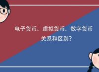 数字货币都有哪几种?,数字货币都有哪几种形式