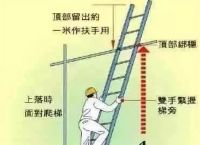 梯子工作时与地面斜角度为,梯子与地面的夹角应为65左右,工作人员