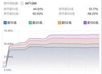 狗狗币价格实时行情,狗狗币最新价格 实时行情