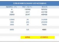 做区块链一年能赚多少,做区块链一年能赚多少人民币