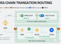 token怎么提币到交易所,token怎么提币到交易所里