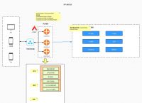 token操作流程,token token