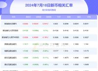 usdt币兑换人民币用什么软件,usdt兑换人民币手续费怎么计算