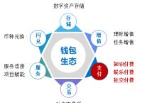 token钱包客服电话,tokenpocket钱包客服电话