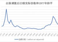 白银价格,白银价格查询今日多少钱一克