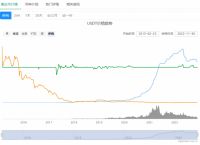 usdt换成人民币汇率,usdt兑换人民币手续费怎么计算