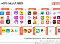 国外比较开放的社交软件!,国外比较开放的社交软件下载安装