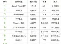 币圈公认最安全的钱包中文的简单介绍