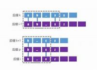 ledge后缀的意思,ledge后缀表什么意思