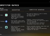 关于exodus钱包美国用户量的信息