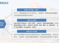 关于各种各样的梯子教案ppt的信息