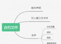 TOken钱包触发智能合约怎么办,token钱包触发智能合约怎么办呢