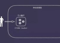 去中心化钱包app排行,去中心化钱包app排行榜