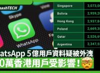 whatsapp香港,whatsapp香港电信诈骗