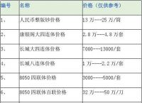 交易所怎么兑换人民币,交易所里的币怎么变成人民币