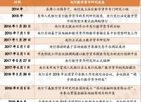 央行数字货币正式发行了吗,央行数字货币真的要来了,你准备好了么?