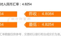 澳元人民币兑换汇率走势图,澳元人民币兑换汇率走势图片