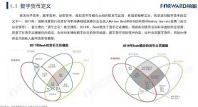 数字货币和电子货币区别,数字货币和电子货币的概念等同吗?