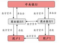法定货币的属性,法定货币是不是商品