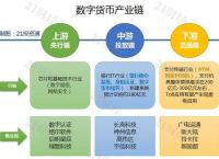 央行数字货币推行时间是多少,央行数字货币什么时候可以使用