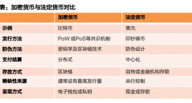 法定货币有哪些种类,法定货币的特征有哪些