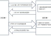 签名和token区别,imtoken钱包签名