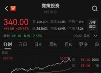 fil币还会跌到40左右吗,fil币的未来价格会到一万吗