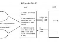token钱包注册,tokensoft注册