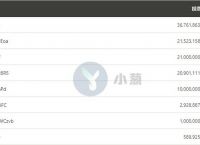 波场钱包怎么取消授权,波场钱包里的钱怎么提现
