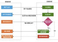token怎么获取,token怎么获取手机