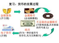 法定货币是足值,法定货币是足值货币的一种吗