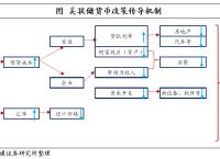 电子货币政策哪里实行了,电子货币政策哪里实行了呢