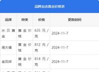 黄金回收价格今日多少一克最新,黄金回收价格今日多少一克最新2024