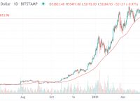 比特币历史价格走势图实时行情,比特币历史价格走势图实时行情最新
