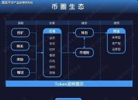 虚拟币市值管理,虚拟币全球100排名