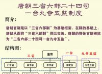 六部玄机打一准确数字,六部玄机码中码,天下兄弟归一物猜一肖