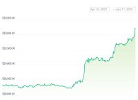 比特币最新消息走势图,比特币走势图最新 今日价格