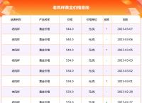 黄金价格今天多少一克老凤祥,黄金价格查询今日2021老凤祥