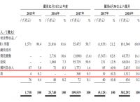 比特大陆被美国制裁,独家比特大陆终止ipo 知情人士称内外因都有