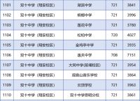 厦门市公布2025年中招方案,厦门市公布2025年中招方案公告
