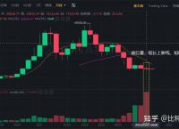 虚拟数字币最新行情消息,虚拟数字币最新行情消息查询