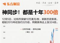 怎么看比特币实时行情,怎么看比特币实时行情价格