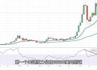 比特币k线行情走势图,比特币行情k线图日k线