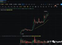比特币美元行情走势,比特币价格美元走势图