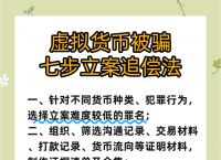 虚拟币被骗了能找回来吗,虚拟币被骗了能找回来吗知乎