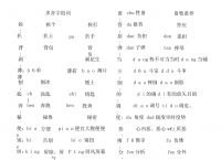 备是多音字吗怎么组词,备的拼音和组词和部首和结构