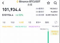 比特币股票今日行情价格,比特币股票今日行情价格走势