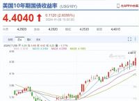 特朗普币实时价格行情,特朗普币实时价格行情最新消息