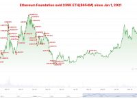 以太坊价格走势图,以太坊价格走势图最新日线和周线