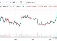 以太坊最新价格行情,以太坊最新价格行情走势图